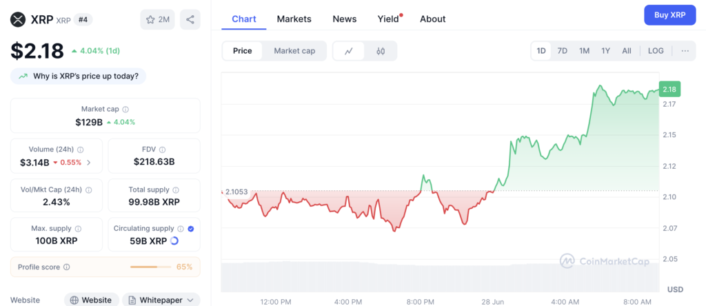 نمودار قیمت و اطلاعات بازار ریپل (XRP) - منبع: CoinMarketCap